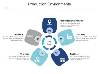 Production environments ppt powerpoint presentation show design ideas cpb