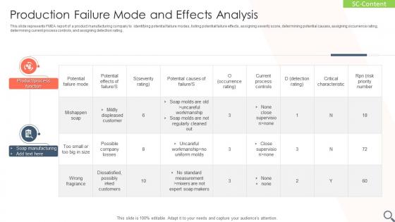 Production Failure Mode And Effects Analysis