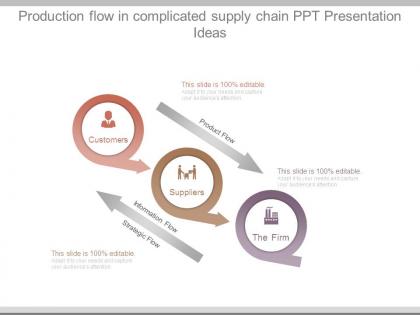 Production flow in complicated supply chain ppt presentation ideas