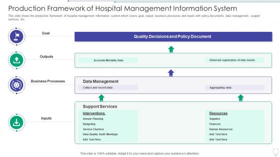 Production framework of hospital management information system