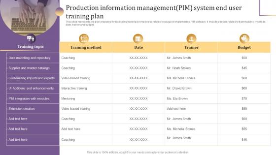 Production Information Management PIM System End User Training Plan Implementing Product Information