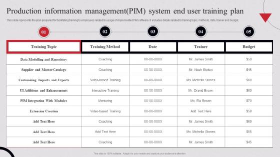 Production Information Management Pim System User Pim System Implementation And Integration