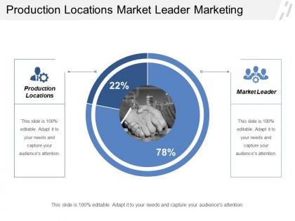 Production locations market leader marketing online shopping statistics cpb