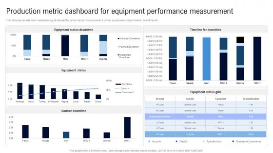 Production Metric Dashboard For Deployment Of Lean Manufacturing Management System