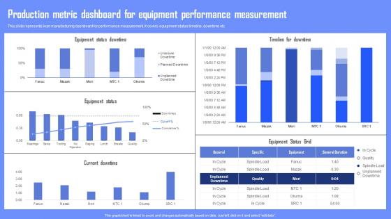 Production Metric Dashboard For Equipment Enabling Waste Management Through