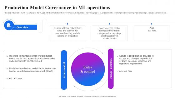 Production Model Governance In Ml Operations Machine Learning Operations