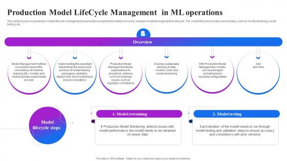Production Model Lifecycle Management In Ml Operations Machine Learning Operations