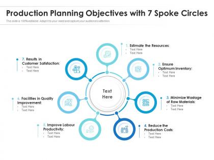Production planning objectives with 7 spoke circles