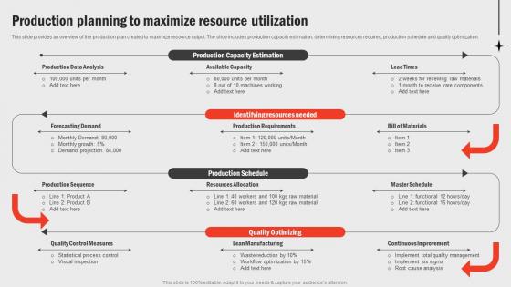 Production Planning To Maximize Resource Business Functions Improvement Strategy SS V