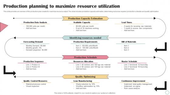 Production Planning To Maximize Resource Utilization Business Operational Efficiency Strategy SS V