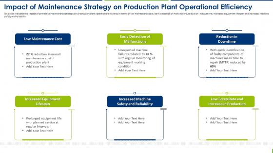 Production Plant Maintenance Impact Of Maintenance Strategy On Production Plant Operational Efficiency