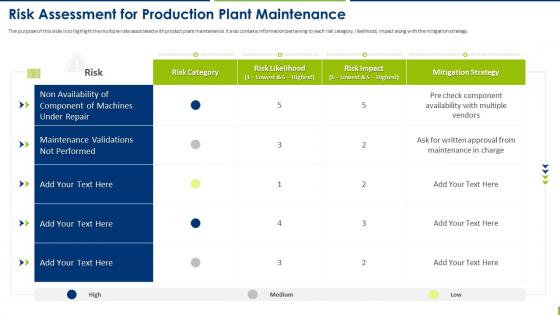 Production Plant Maintenance Management Risk Assessment For Production Plant Maintenance