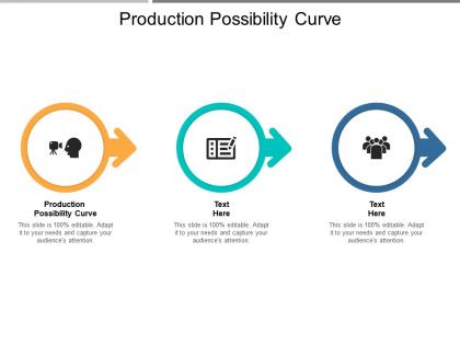 Production possibility curve ppt powerpoint presentation pictures inspiration cpb
