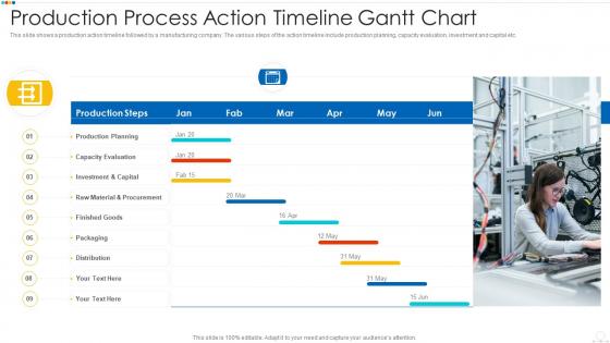 Production process action timeline gantt chart