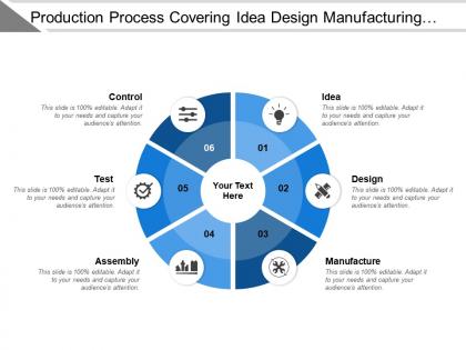 Production process covering idea design manufacturing assembly test control