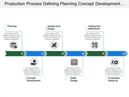 Production process defining planning concept development design and refinement