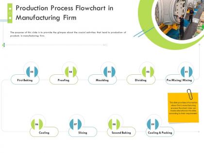 Production process flowchart in manufacturing firm firm guidebook ppt mockup