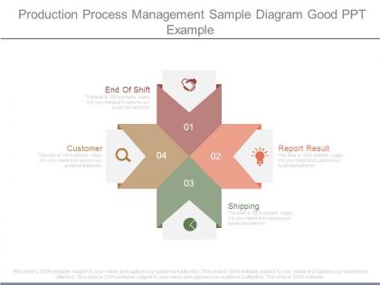 Production process management sample diagram good ppt example