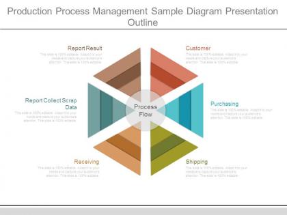 Production process management sample diagram presentation outline