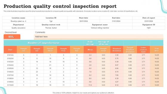 Production Quality Control Inspection Report