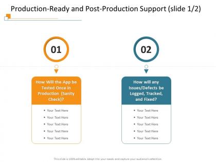 Production ready and post production support m3416 ppt powerpoint presentation styles layout