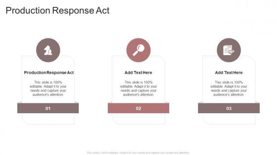 Production Response Act In Powerpoint And Google Slides Cpb