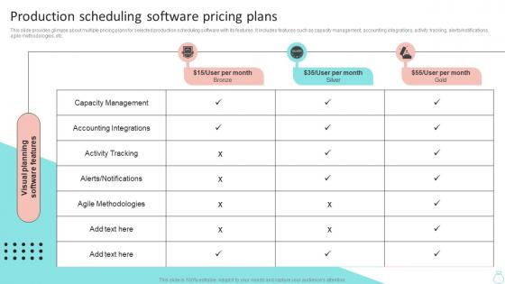 Production Scheduling Software Pricing Plans Efficient Operations Planning To Increase Strategy SS V