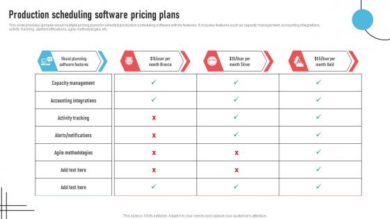 Production Scheduling Software Pricing Plans Strategic Operations Management Techniques To Reduce Strategy SS V