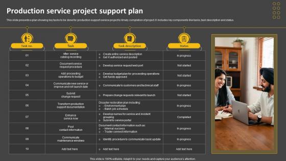 Production Service Project Support Plan