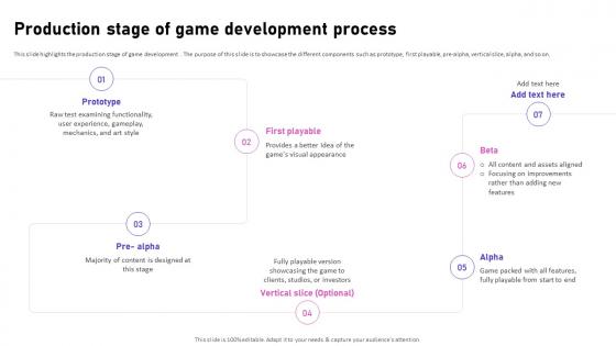 Production Stage Of Game Development Process Video Game Emerging Trends