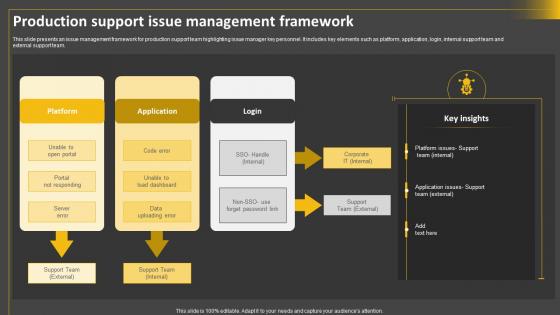 Production Support Issue Management Framework