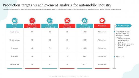 Production Targets Vs Achievement Analysis For Automobile Industry