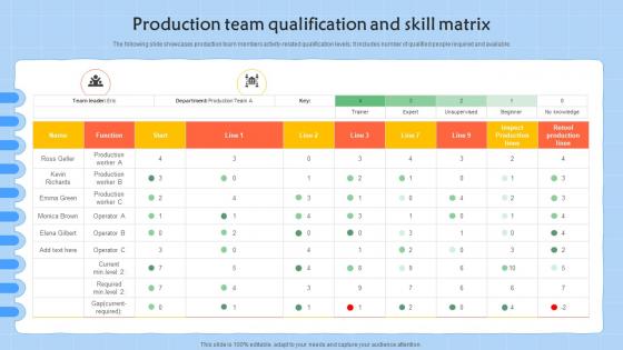 Production Team Qualification And Skill Matrix
