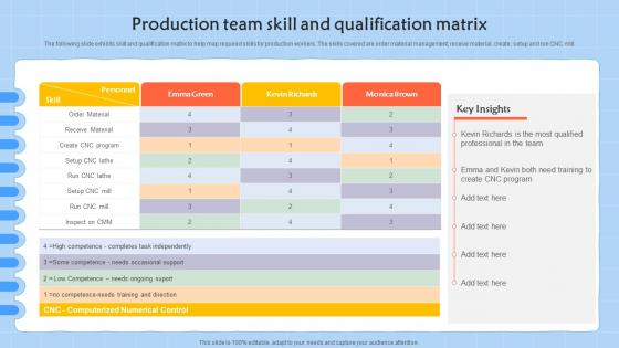 Production Team Skill And Qualification Matrix