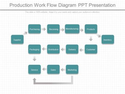 Production work flow diagram ppt presentation