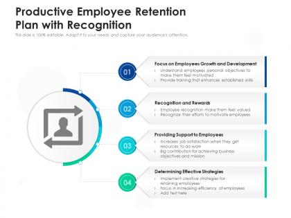 Productive employee retention plan with recognition
