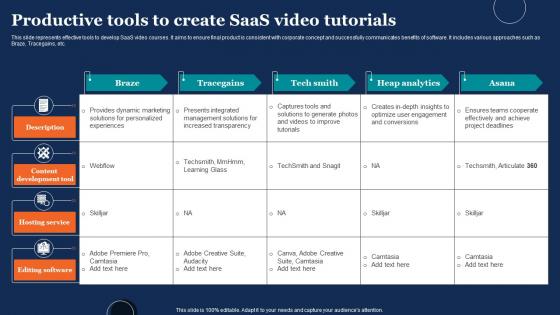 Productive Tools To Create Saas Video Tutorials