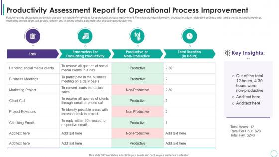 Productivity Assessment Report For Operational Process Improvement
