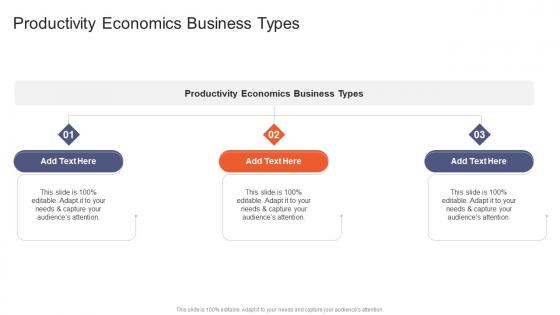 Productivity Economics Business Types In Powerpoint And Google Slides Cpb