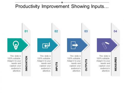 Productivity improvement showing inputs outputs measures and innovation