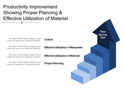 Productivity improvement showing proper planning and effective utilization of material