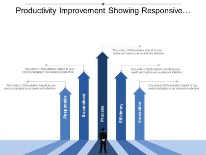 Productivity improvement showing responsive streamlined process and efficiency