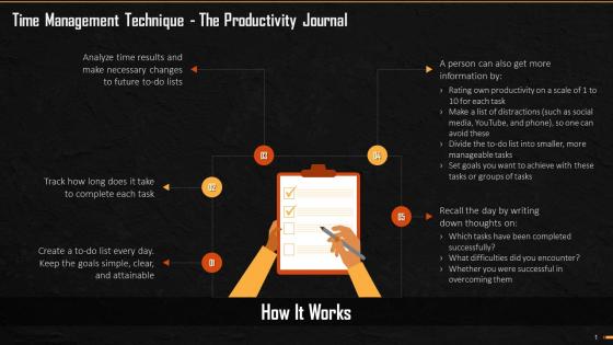 Productivity Journal Usability To Manage Time Training Ppt