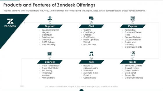 Products and features of zendesk investor funding elevator ppt infographics diagrams