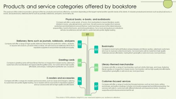 Products And Service Categories Offered By Bookstore Book Shop Business Plan BP SS