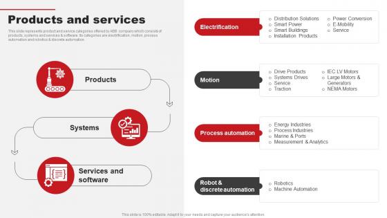 Products And Services ABB Company Profile CP SS