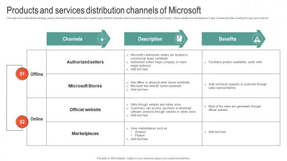 Products And Services Distribution Microsoft Business Strategy To Stay Ahead Strategy SS V