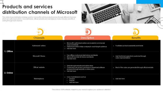 Products And Services Distribution Microsoft Strategy For Continuous Business Growth Strategy Ss