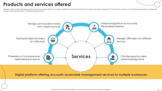 Products And Services Offered Accounts Management Funding Accelerator Pitch Deck
