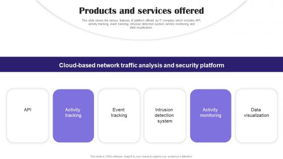 Products And Services Offered Awake Security Investor Funding Elevator Pitch Deck